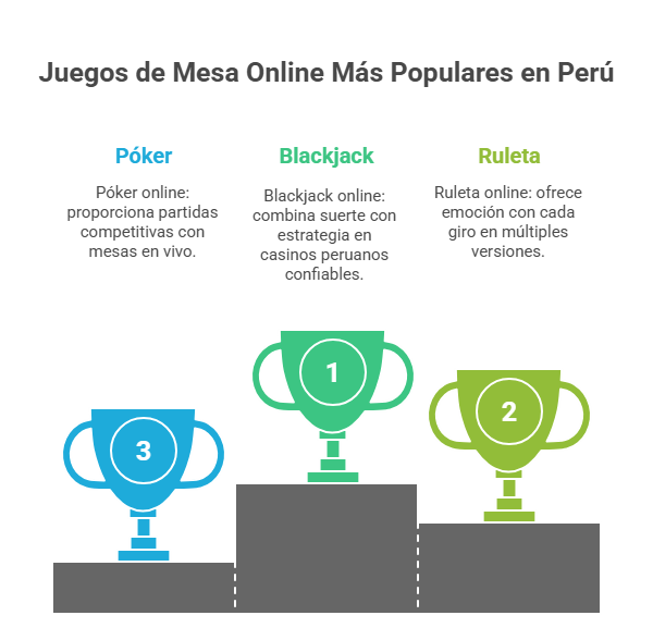 Juegos de Mesa Online Más Populares en Perú